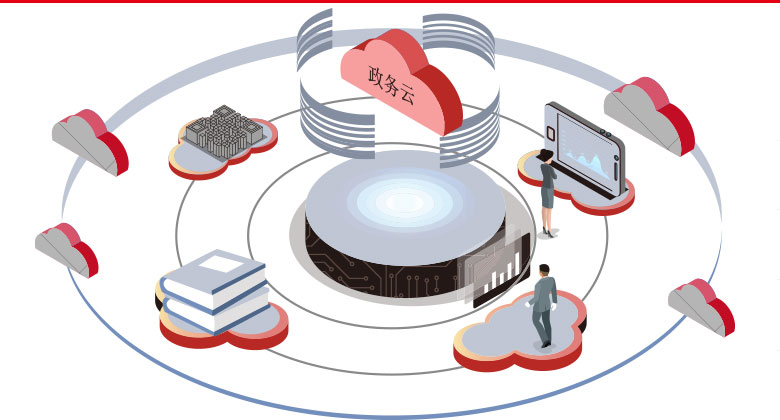 數字大腦賦能智慧政府