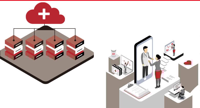 數字大腦賦能智慧醫療